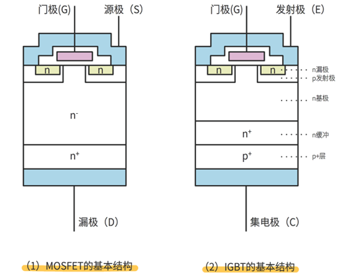 mosfet,igbt,優缺點