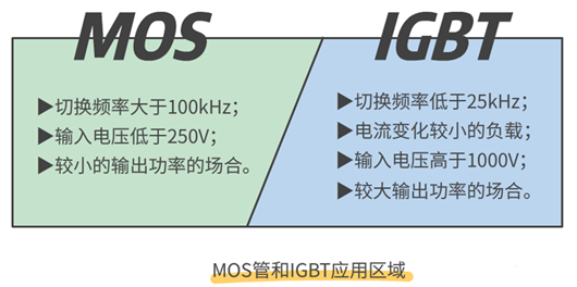 mosfet,igbt,優缺點