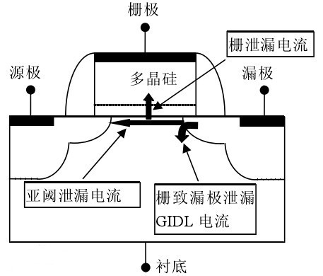 gidl效應,柵極誘導漏極泄露電流