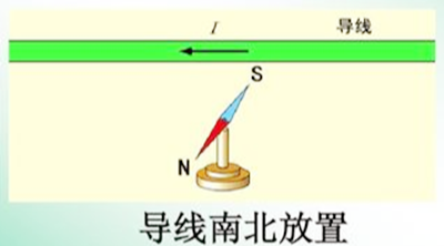 電流磁效應(yīng),電磁感應(yīng)