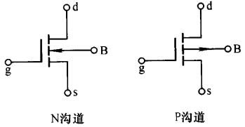 pmos電流方向,工作區