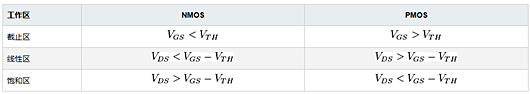 pmos電流方向,工作區