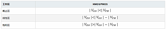 pmos電流方向,工作區