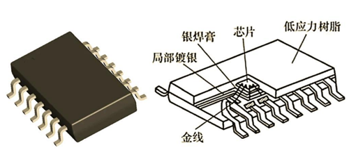 dip封裝,sop封裝,區別