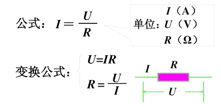 電工公式