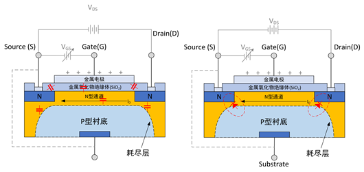 ?MOS管,場效應(yīng)管是什么控制型器件？-KIA MOS管