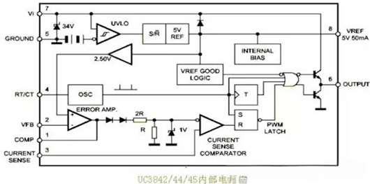 電動(dòng)車(chē)充電器電路