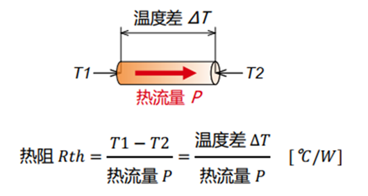 熱阻的三種計算公式,熱阻的計算公式詳解-KIA MOS管