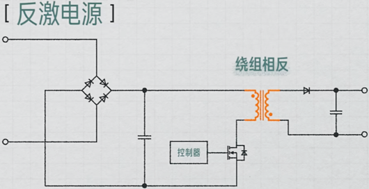 反激電源工作原理