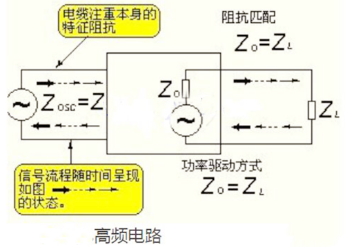 高頻電路,低頻電路,區(qū)別