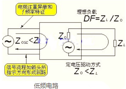 高頻電路,低頻電路,區(qū)別