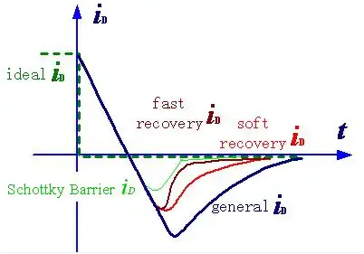 肖特基二極管和PN結(jié)二極管的區(qū)別詳解-KIA MOS管